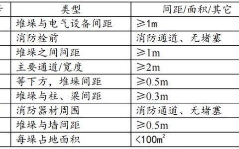 仓库盘存表（盘存表格式怎么做）