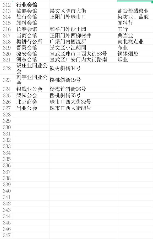 北京高档会所招聘扫码登记人员（北京高档会所待酒师招聘信息）