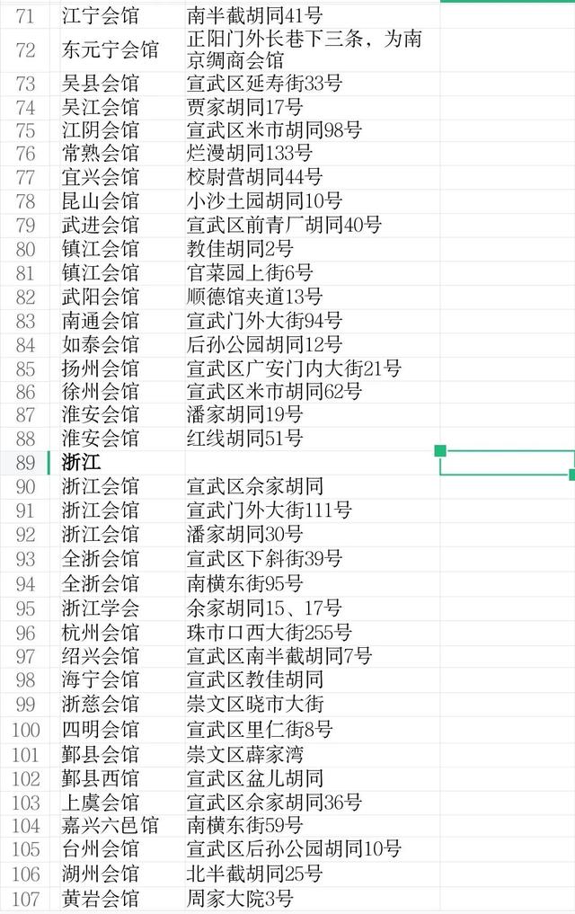 北京高档会所招聘扫码登记人员（北京高档会所待酒师招聘信息）