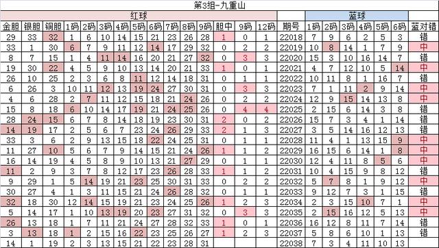 单双规律（单双数的规律）