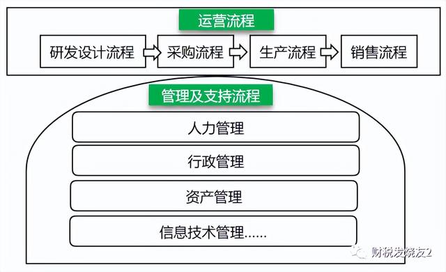 财务部组织架构调整意味着什么（财务部组织架构设置）