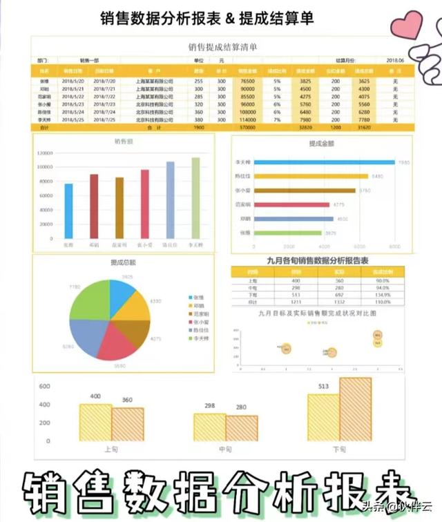 数据统计分析报告模板（Excel数据分析报告）