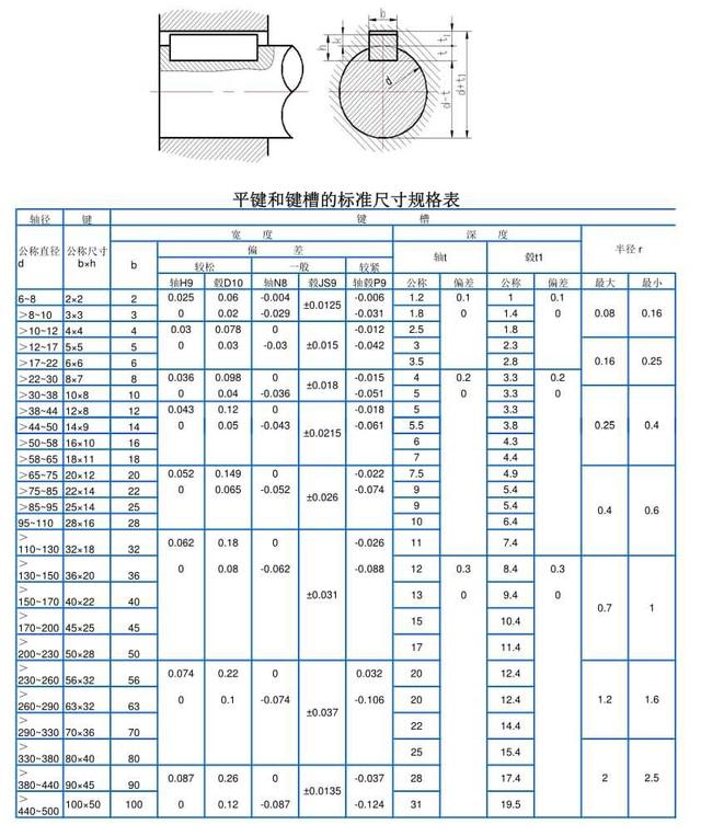 沉孔钻头手工怎么磨（沉孔和盲孔的区别）