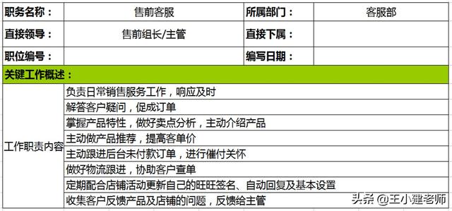 电商客服绩效考核方案怎么写的（电商售后客服绩效考核方案）