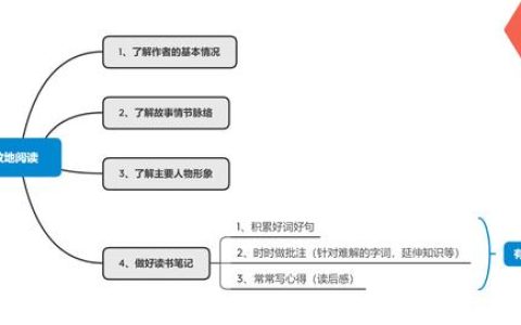 地球的故事读后感100字（地球的故事读后感200字左右）