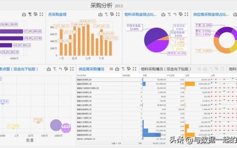 数据分析报告怎么写模板（表格分析报告模板）