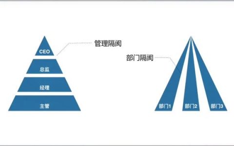 旅游公司部门有哪些（保险公司部门有哪些）