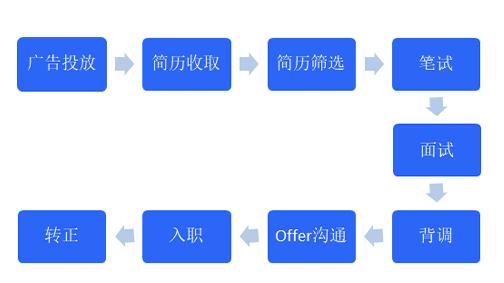 数据分析报告模板word（数据分析报告格式模板）