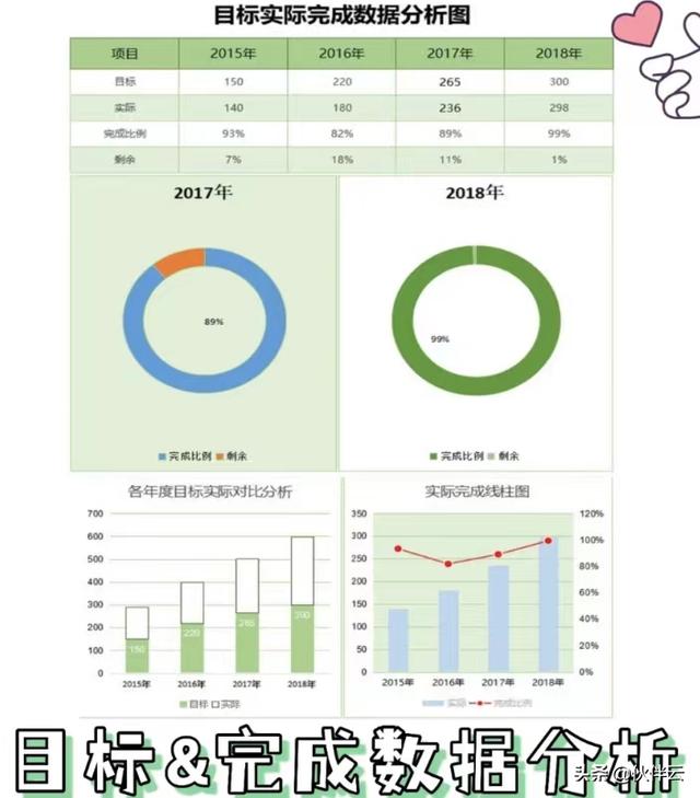 数据统计分析报告模板（Excel数据分析报告）