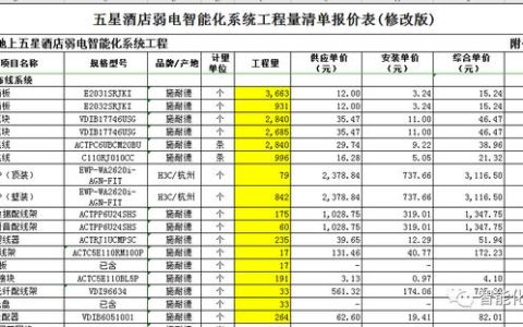 拆除工程量清单范本（公路工程量清单范本）