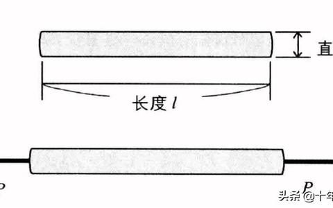 材料力学课件ppt免费下载（材料力学课件第六版刘鸿文）