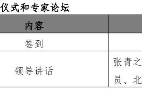 评审专家邀请函模板（外国专家邀请函模板）