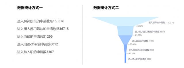 数据分析报告模板word（数据分析报告格式模板）