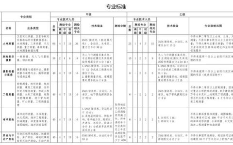 测绘资质办理费用（测绘资质办理流程）