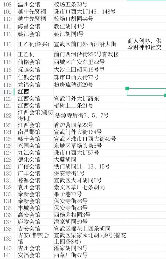 北京高档会所招聘扫码登记人员（北京高档会所待酒师招聘信息）