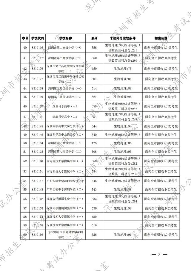 中考录取通知书查询入口，中考录取通知书查询入口2022！