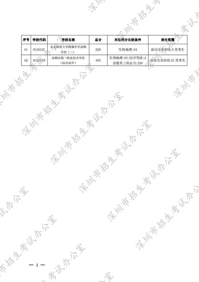 中考录取通知书查询入口，中考录取通知书查询入口2022！