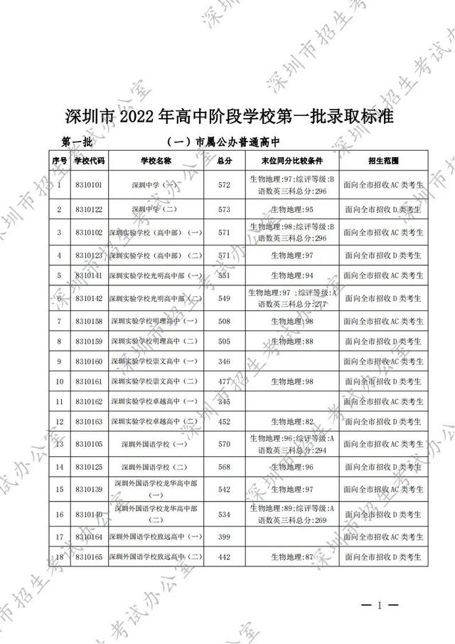 中考录取通知书查询入口，中考录取通知书查询入口2022！