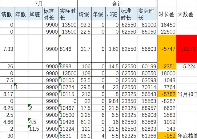 周工作总结及下周计划表格模板免费，周工作总结及下周计划表格模板范文！