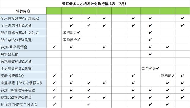 周工作总结及下周计划表格模板免费，周工作总结及下周计划表格模板范文！