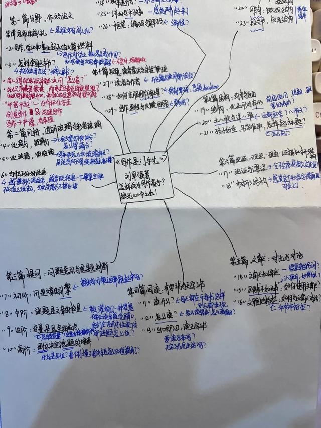 如何记笔记最高效笔记用什么笔，如何记笔记最高效因为什么