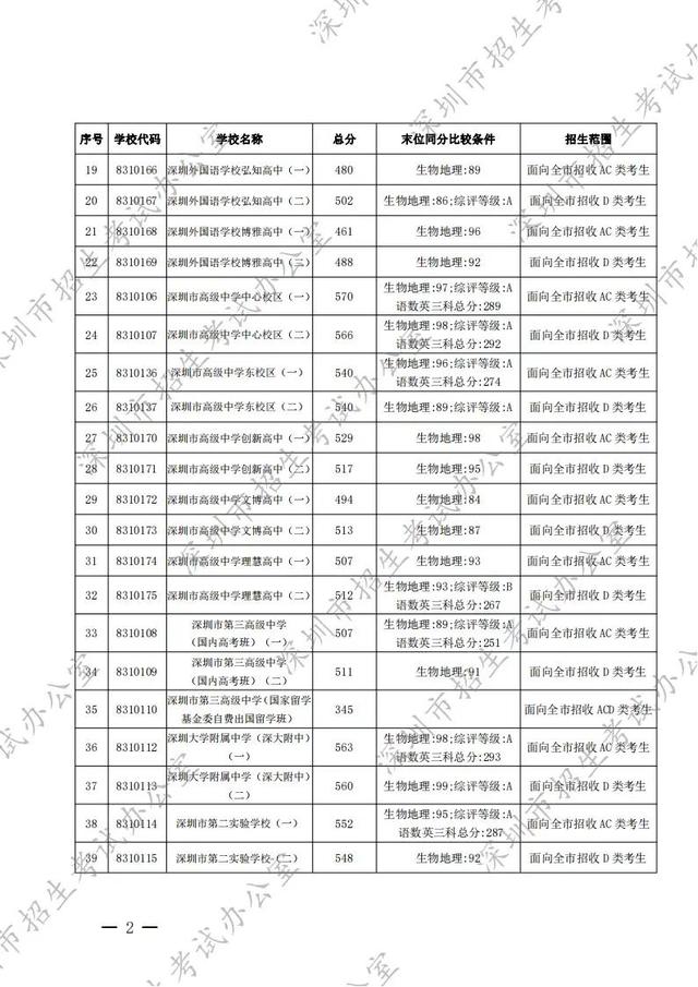 中考录取通知书查询入口，中考录取通知书查询入口2022！