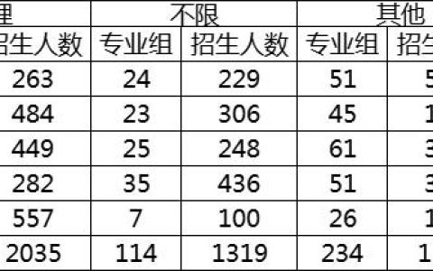 天津招生考试院官方网站，天津招生考试院官方网站电话！