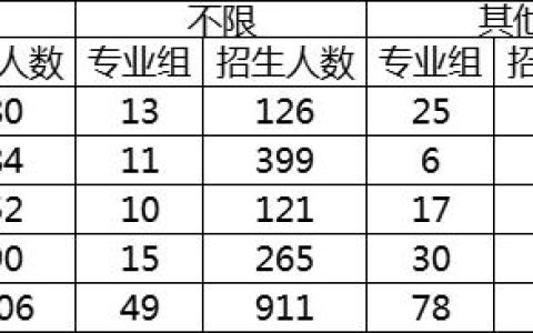 天津招生考试院官方网站明天教师资格证，天津招生考试院官方网站2021年投档线！