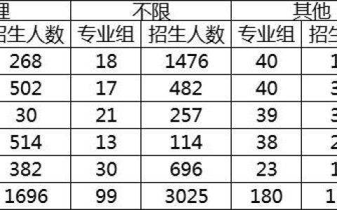 天津招生考试院官方网站征集院校，天津招生考试院官方网站查询！