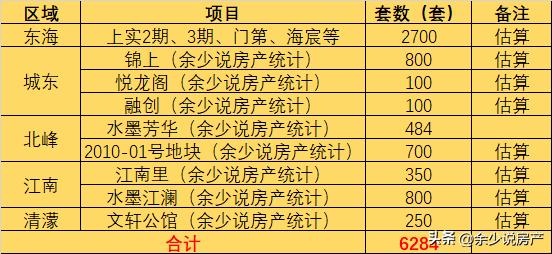 房地产策划是做什么的，房产策划！