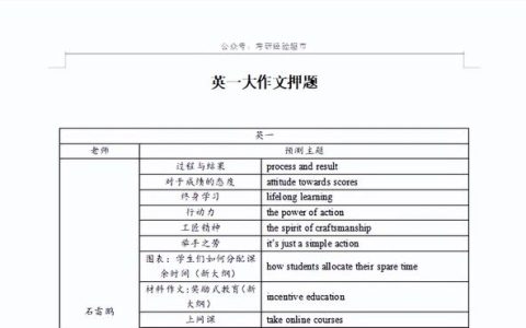 考研英语大作文多少字合适，考研英语二大作文多少字合适！