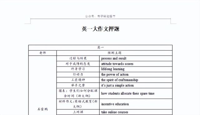 考研英语大作文多少字合适，考研英语二大作文多少字合适！