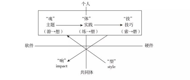 法学论文选题，法学论文选题哪方面好！