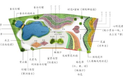 设计主题是什么意思，wps设计主题是什么意思！