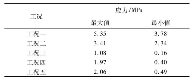 二期恒载，稳定性分析？