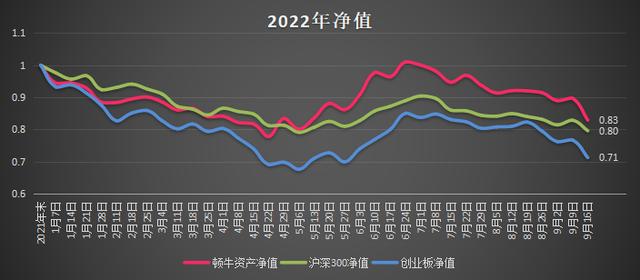 周记题目，周记标题？