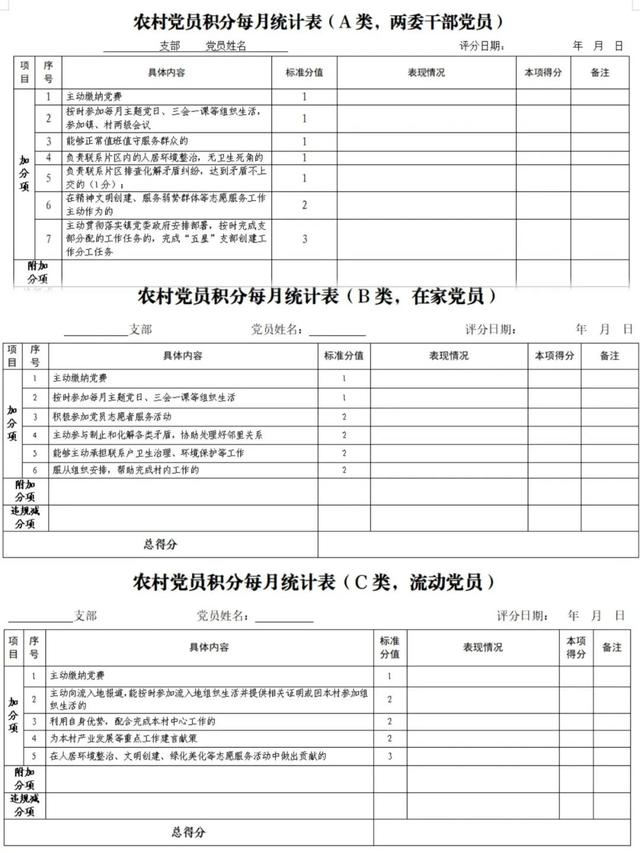 党员积分管理办法，党员积分制度实施细则？ (2)