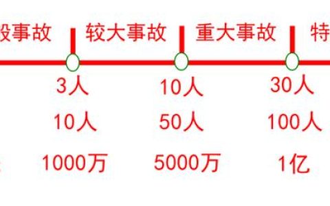 工程质量事故，工程质量安全？