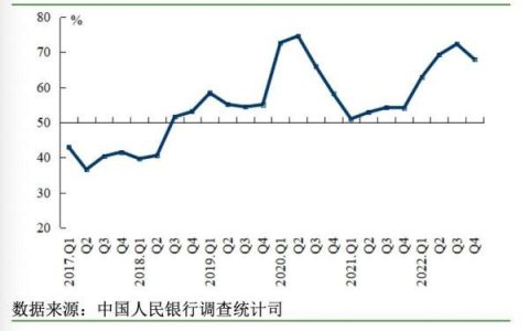 调查问卷报告，问卷调查报告？