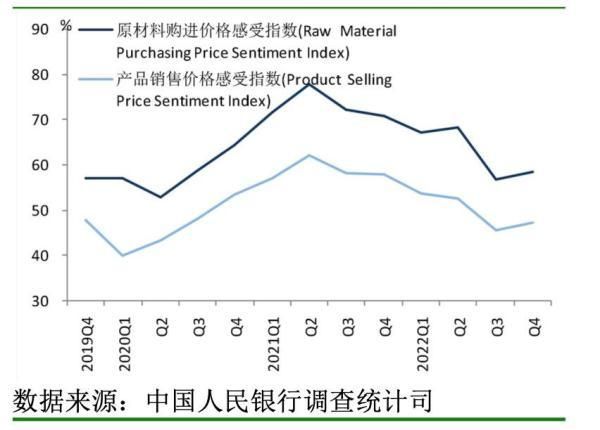 调查问卷报告，问卷调查报告？