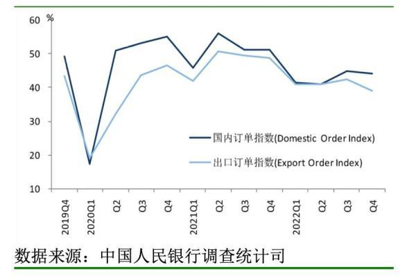 调查问卷报告，问卷调查报告？