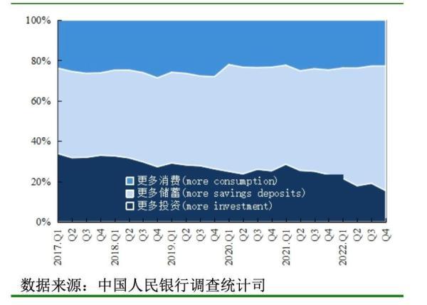 调查问卷报告，问卷调查报告？