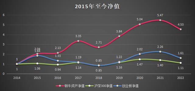 周记题目，周记标题？