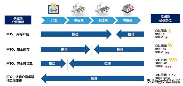 供货计划，供应链计划？