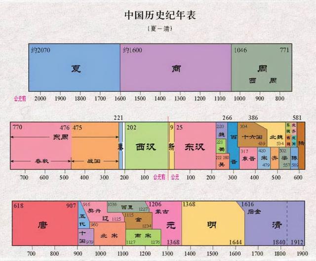 怎样学好历史，历史学习方法？