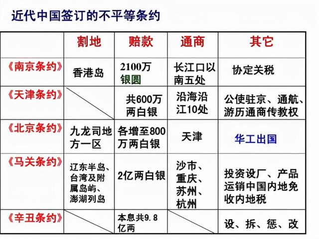 怎样学好历史，历史学习方法？