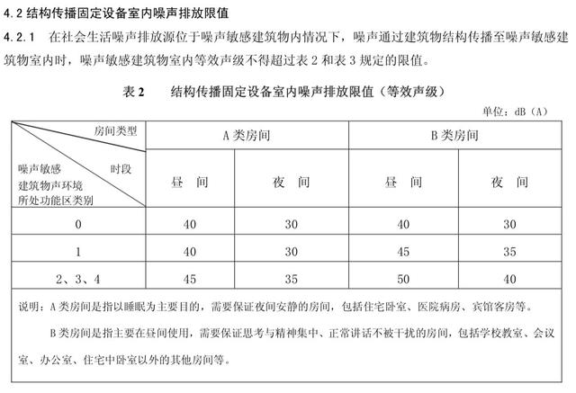 噪声门，噪声门调查？